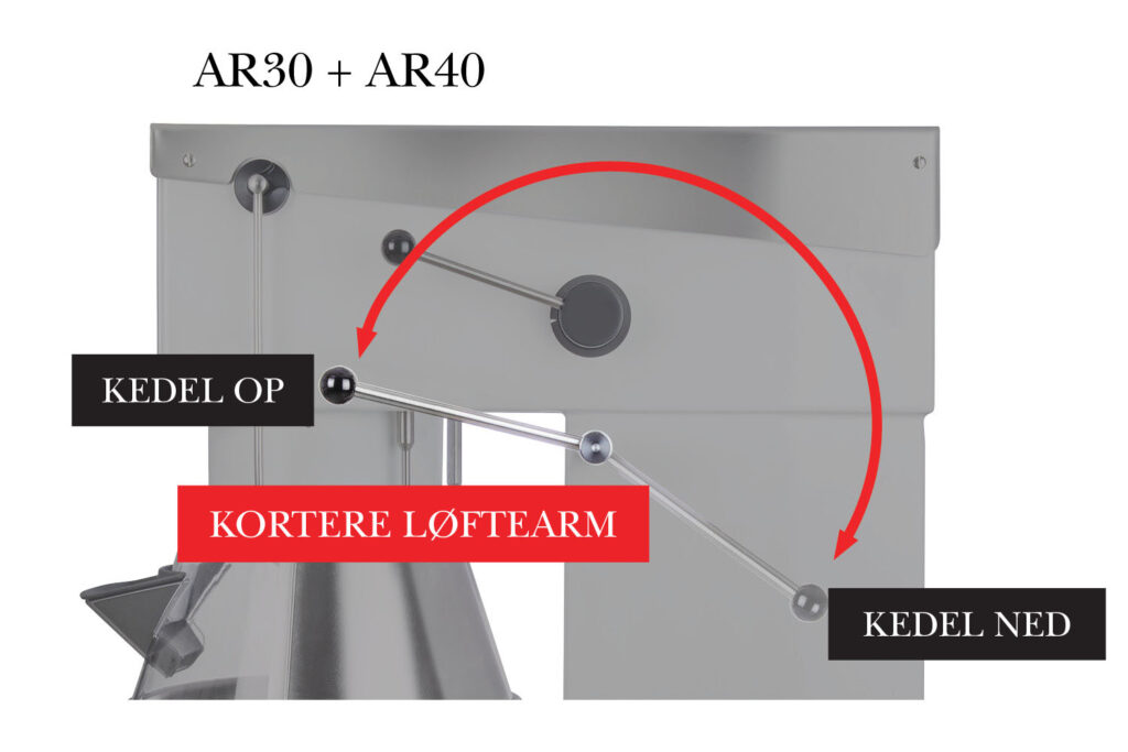AR_Serie_Ergonomisk_forbedret_Loeftearm_Old_position_AR30_AR40 - Varimixer - Varimixer